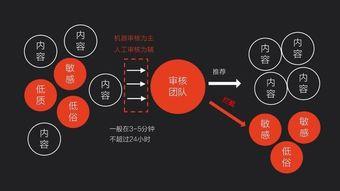 头条号文章审核多久通过,审核通过仅需几分钟？