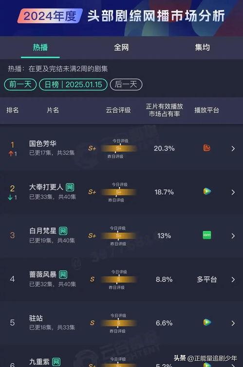 今日头条追剧表,盘点热门剧集，解锁精彩剧情！