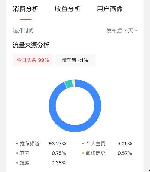 头条发什么视频收益大些,哪些内容收益最高？